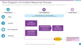 Risk Based Methodology To Cyber And Information Security Powerpoint Presentation Slides