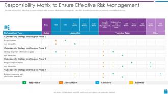 Risk Based Methodology To Cyber And Information Security Powerpoint Presentation Slides