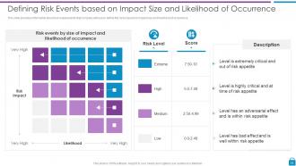 Risk Based Methodology To Cyber And Information Security Powerpoint Presentation Slides