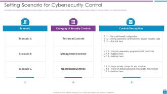 Risk Based Methodology To Cyber And Information Security Powerpoint Presentation Slides