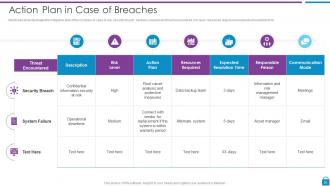 Risk Based Methodology To Cyber And Information Security Powerpoint Presentation Slides