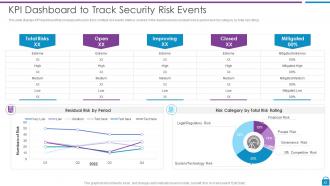 Risk Based Methodology To Cyber And Information Security Powerpoint Presentation Slides