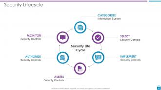 Risk Based Methodology To Cyber And Information Security Powerpoint Presentation Slides