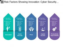 Risk factors showing innovation cyber security price capital access and productivity