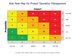 Risk heat map for project operation management