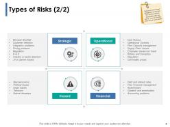 Risk Identification Process Powerpoint Presentation Slides