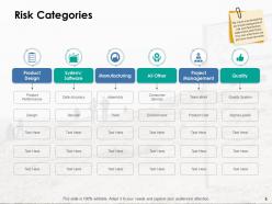 Risk Identification Process Powerpoint Presentation Slides