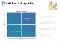 Risk Identification Process Powerpoint Presentation Slides