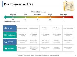 Risk Identification Process Powerpoint Presentation Slides