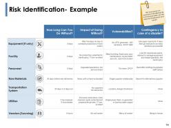 Risk Identification Process Powerpoint Presentation Slides