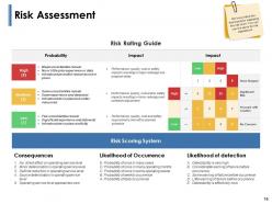 Risk Identification Process Powerpoint Presentation Slides