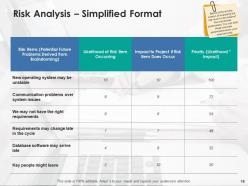 Risk Identification Process Powerpoint Presentation Slides