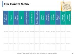 Risk Identification Process Powerpoint Presentation Slides