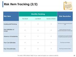 Risk Identification Process Powerpoint Presentation Slides