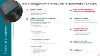 Risk Management Framework For Information Security Powerpoint Presentation Slides