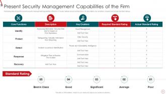 Risk Management Framework For Information Security Powerpoint Presentation Slides