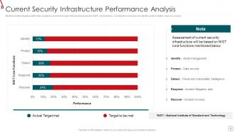 Risk Management Framework For Information Security Powerpoint Presentation Slides