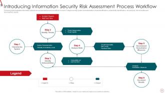 Risk Management Framework For Information Security Powerpoint Presentation Slides