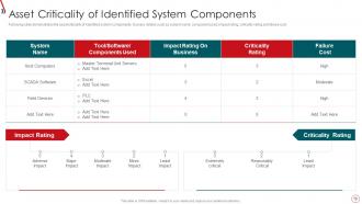 Risk Management Framework For Information Security Powerpoint Presentation Slides