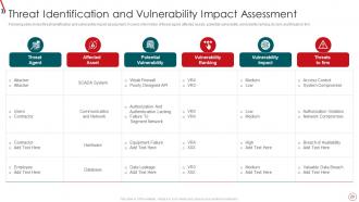 Risk Management Framework For Information Security Powerpoint Presentation Slides