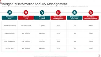 Risk Management Framework For Information Security Powerpoint Presentation Slides