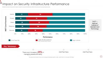 Risk Management Framework For Information Security Powerpoint Presentation Slides