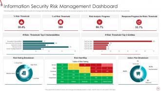 Risk Management Framework For Information Security Powerpoint Presentation Slides