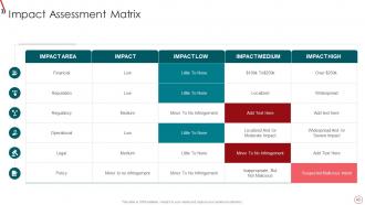 Risk Management Framework For Information Security Powerpoint Presentation Slides