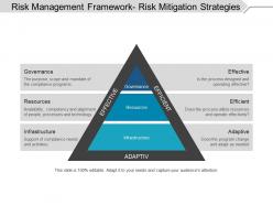 Risk Management Framework Risk Mitigation Strategies Ppt Summary