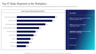 Risk Management Guide For Information Technology Systems Powerpoint Presentation Slides