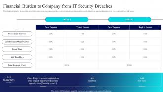 Risk Management Guide For Information Technology Systems Powerpoint Presentation Slides