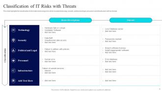 Risk Management Guide For Information Technology Systems Powerpoint Presentation Slides