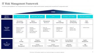 Risk Management Guide For Information Technology Systems Powerpoint Presentation Slides