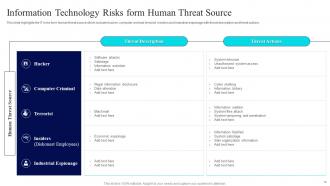 Risk Management Guide For Information Technology Systems Powerpoint Presentation Slides