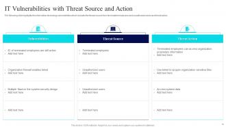 Risk Management Guide For Information Technology Systems Powerpoint Presentation Slides