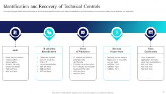 Risk Management Guide For Information Technology Systems Powerpoint Presentation Slides