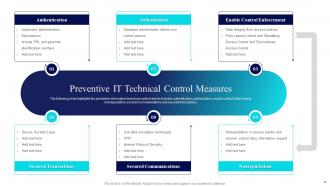 Risk Management Guide For Information Technology Systems Powerpoint Presentation Slides