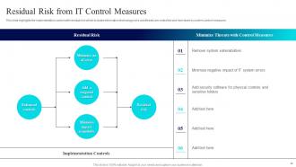 Risk Management Guide For Information Technology Systems Powerpoint Presentation Slides