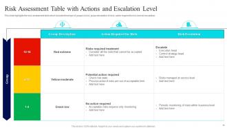 Risk Management Guide For Information Technology Systems Powerpoint Presentation Slides