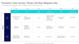 Risk Management Guide For Information Technology Systems Powerpoint Presentation Slides