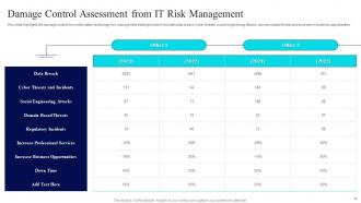 Risk Management Guide For Information Technology Systems Powerpoint Presentation Slides