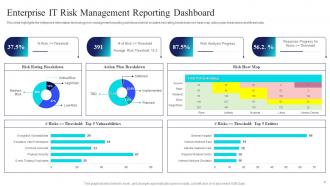 Risk Management Guide For Information Technology Systems Powerpoint Presentation Slides