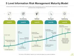 Risk Management Maturity Model Information Security Data Technology Culture