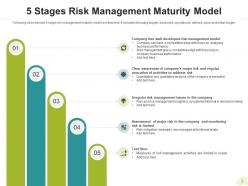 Risk Management Maturity Model Information Security Data Technology Culture