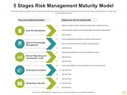 Risk Management Maturity Model Information Security Data Technology Culture