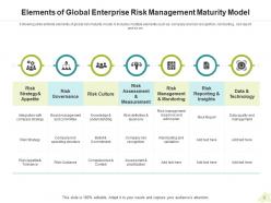 Risk Management Maturity Model Information Security Data Technology Culture