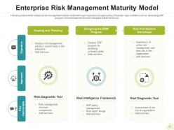 Risk Management Maturity Model Information Security Data Technology Culture