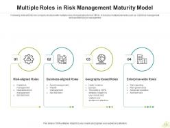 Risk Management Maturity Model Information Security Data Technology Culture