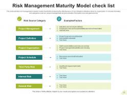 Risk Management Maturity Model Information Security Data Technology Culture