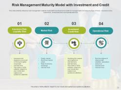 Risk Management Maturity Model Information Security Data Technology Culture